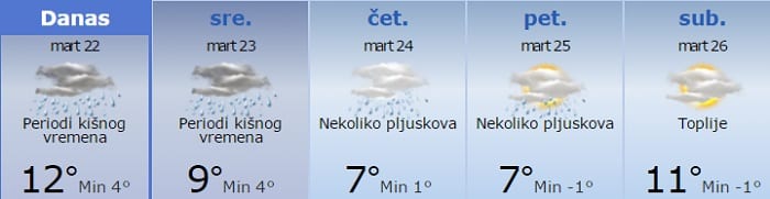 Danas oblačno sa kišom, na planinama SNEG 1 vreme