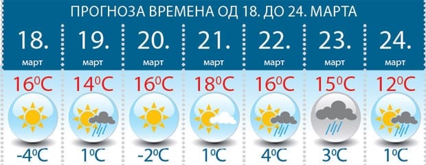 vreme_