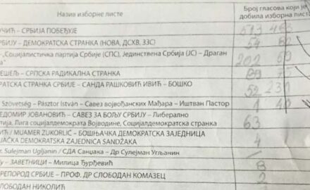 Izbori-2016-