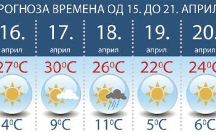 Prognoza