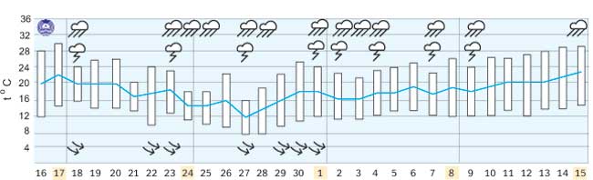 dugorocna-prognoza-