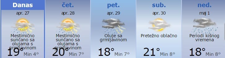 Promenljivo vreme za praznike 1 prognoza vikend