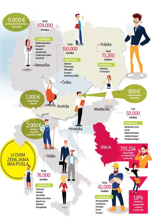 EU i Australija traže radnike 1 posao u evropi