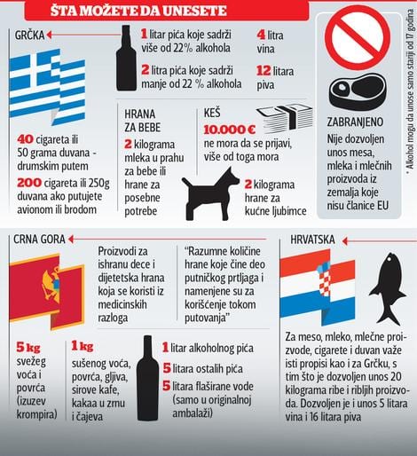 Grci oduzimaju hranu srpskim turistima na granici 1 roba
