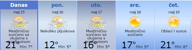 Varljivo proleće se nastavlja! 1 prognoza