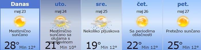Stižu novi oblaci 1 vreme