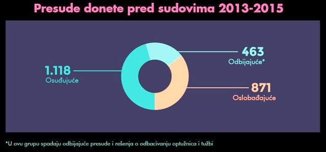 Grafika-Presude