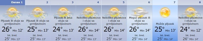 prognoza