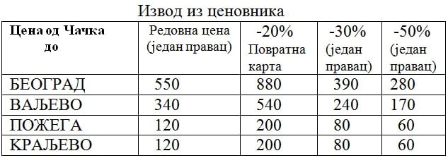 popust na železnici