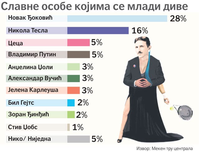 Istraživanje: Istina o mladima 1 istina o mladima