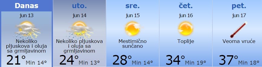 Danas oblačno i kiša, u petak vrelo 1 prognoza