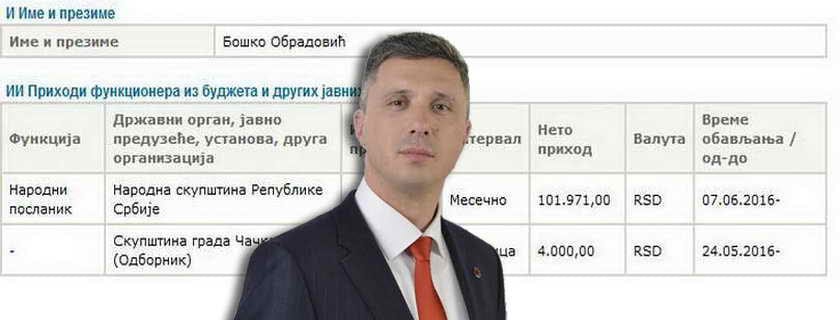 Boško Obradović