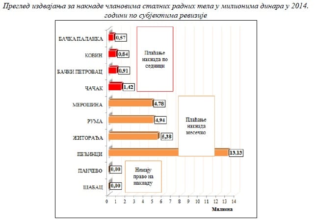 Nepotrebne komisije i u Čačku 2 DRI, komisije, Čačak