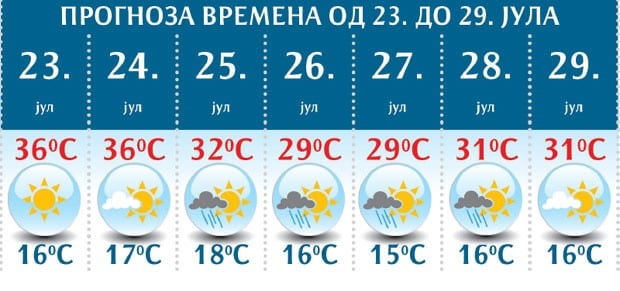 Vreo vikend, pa osveženje 1 PROGNOZA, VREME