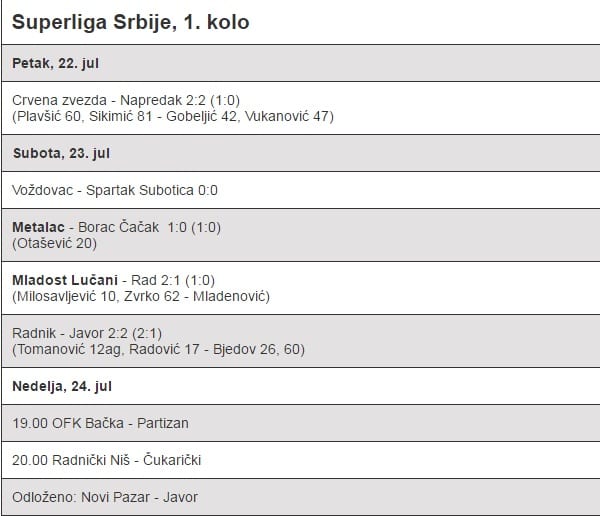 Borac startovao porazom 2 Fudbal