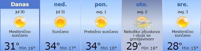 Sunčano do Svetog Ilije 1 vreme