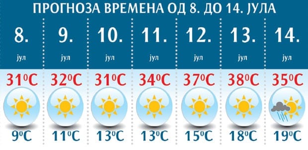 prognoza
