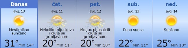 Još danas sunčano, večeras LEDENI TUŠ 1 vreme