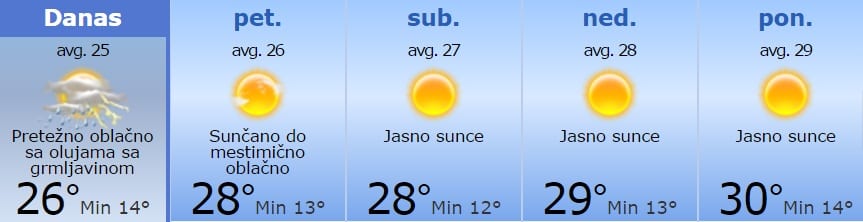 prognoza