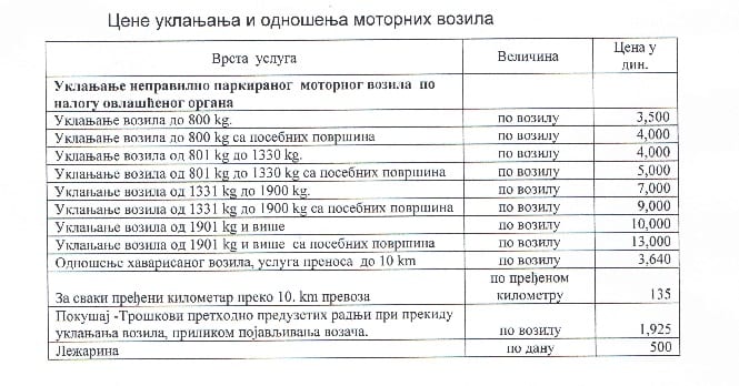 Pauk od sutra na ulicama grada 2 cene odnošenja vozila