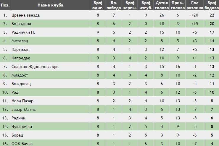 Superliga
