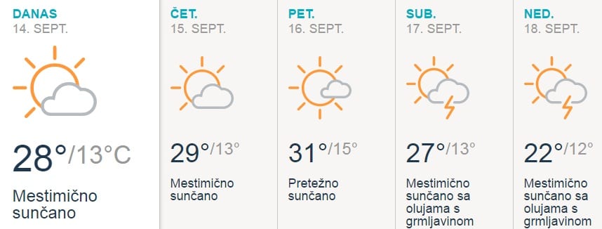 prognoza