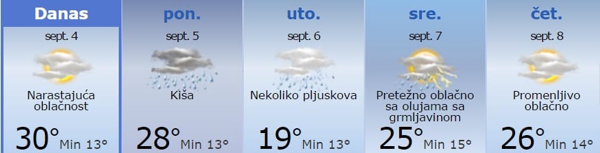 prognoza