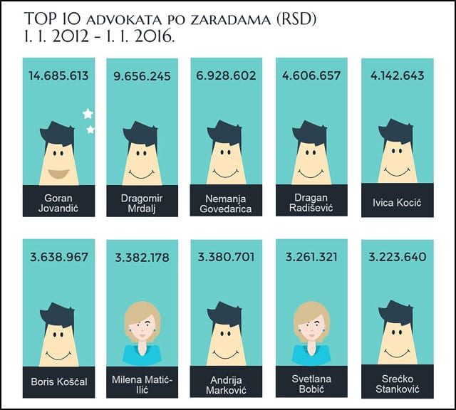 advokati-po-zaradama