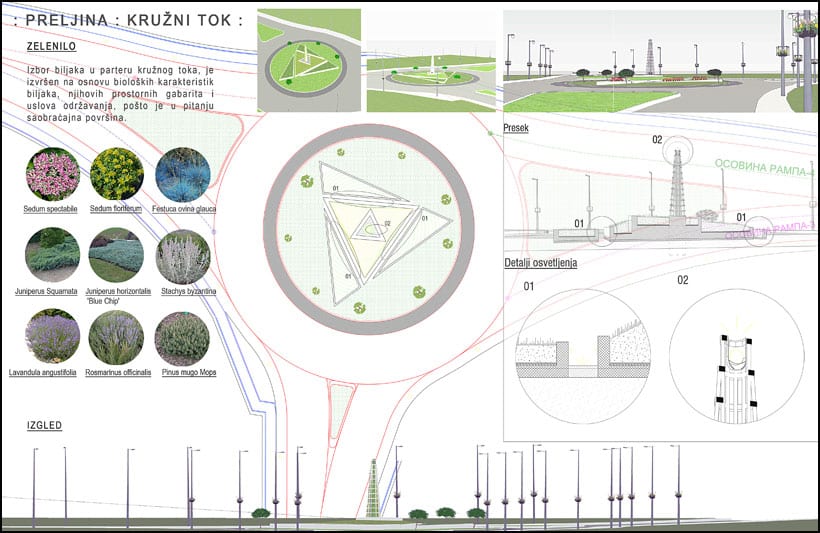 projekat-novog-kruznog-toka-preljina