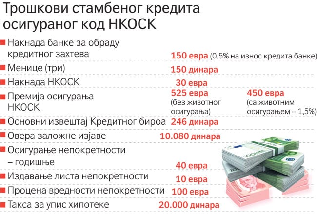 Nikad jeftiniji stambeni krediti 1 stambeni krediti