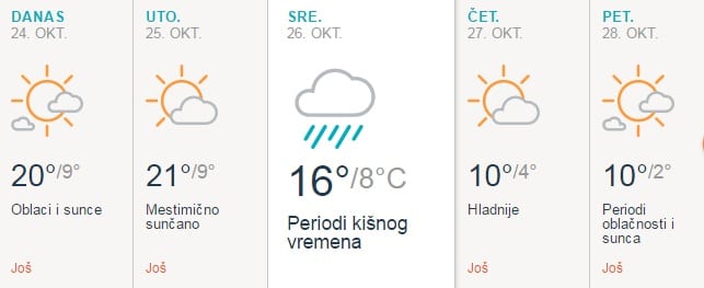 Od srede osetno zahlađenje 1 prognoza