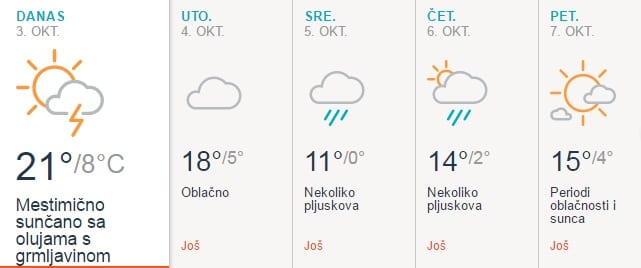 Hladni talas: Pad temperature za 15 stepeni! 1 vreme