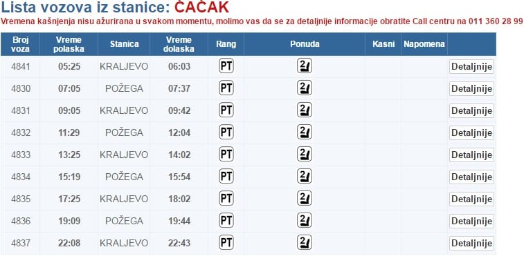 lista vozova
