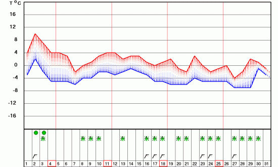 beograd_30