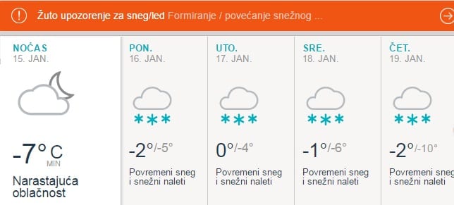 prognoza