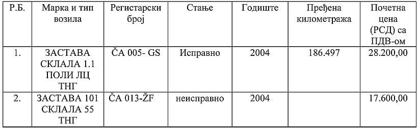 Javni poziv za prodaju polovnih vozila 1 oglas-komunalac 2