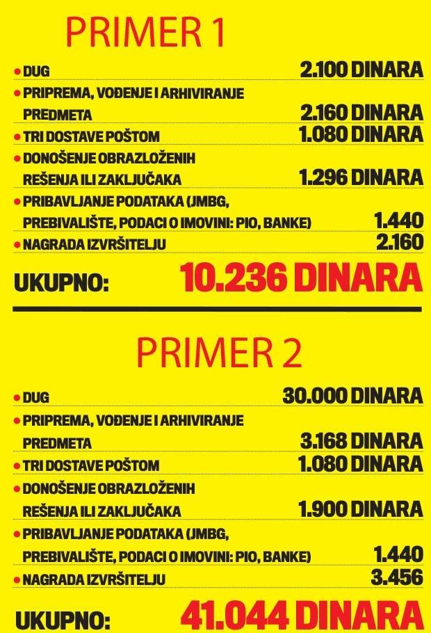 Dug od 2.000 naplate 10.000! 1 zakon-o-izvrsenju-i-obezbedenju-