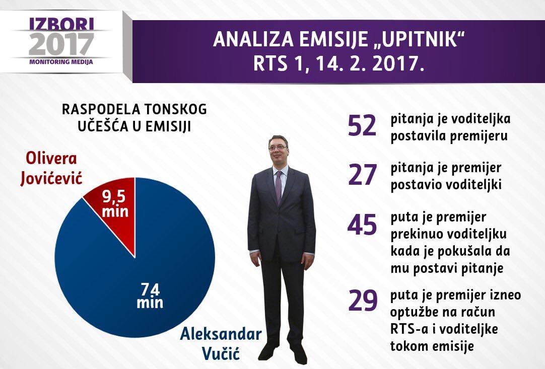 Vučić 45 puta prekinuo voditeljku tokom emisije 1 novosadska škola