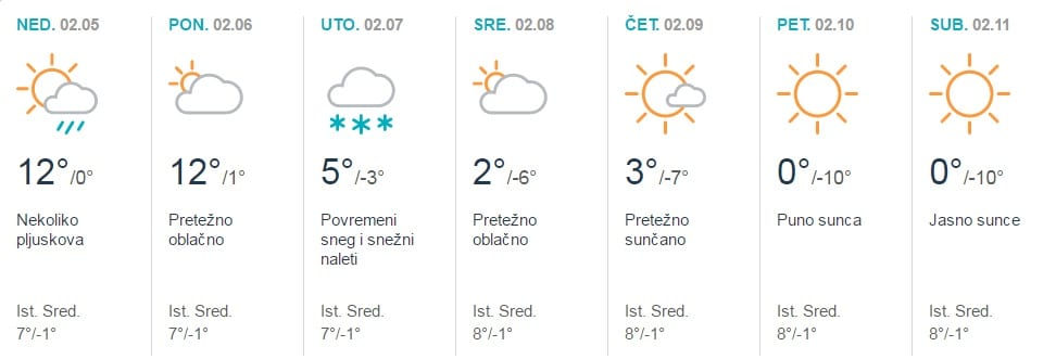 Vreme: Vraćaju se hladni dani 1 vreme