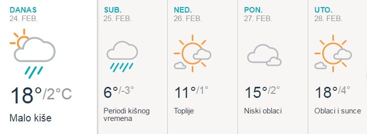 prognoza