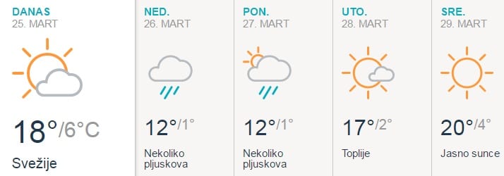 Popodne promena vremena i zahlađenje 1 prognoza