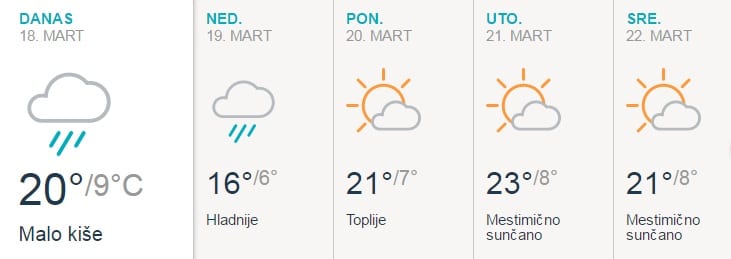 Konačno pravo proleće 1 vreme