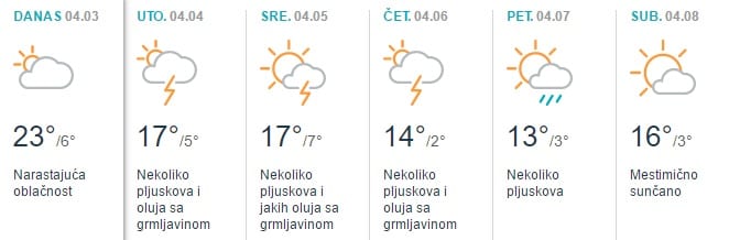 Evo kakvo će biti vreme u narednih sedam dana! 1 Vreme