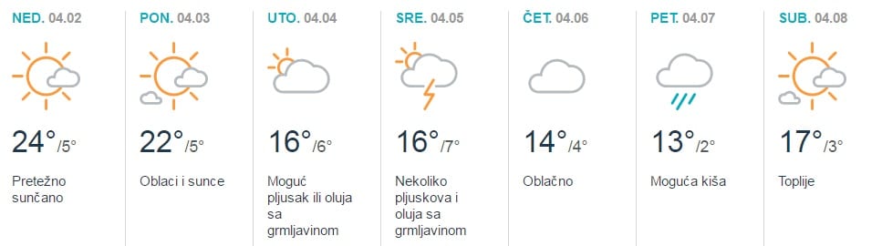 Prognoza: Kratke majice, pa kišobrani 1 prognoza