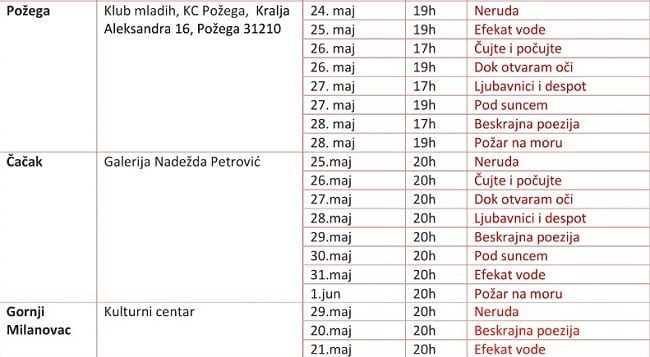 Najbolji filmovi Slobodne zone krajem maja u Čačku 2 slobodna zona