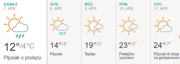 Od nedelje lepše vreme 1 vreme