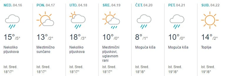 vreme