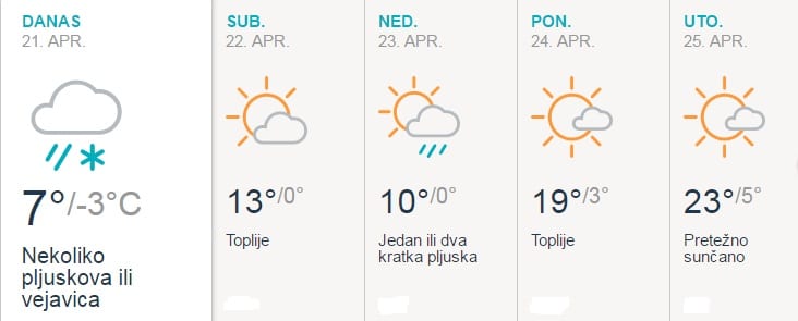 Prognoza: Evo kada stiže razvedravanje 1 vreme