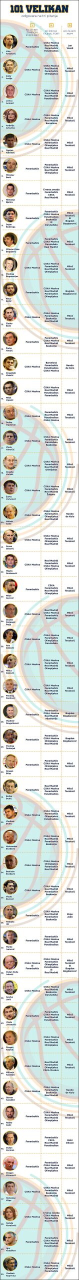 lista-101