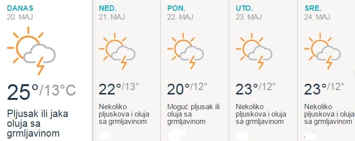 Popodne promena vremena 1 vreme